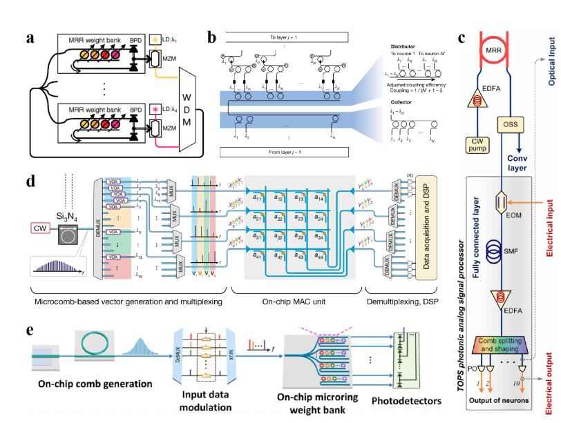 PNN电力管 光芯片,即将起飞! PNN电力管 光芯片,即将起飞!