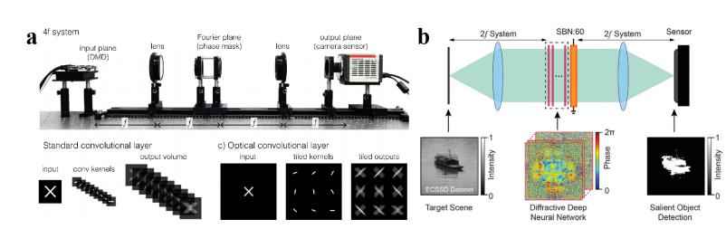 PNN电力管 光芯片,即将起飞! PNN电力管 光芯片,即将起飞!