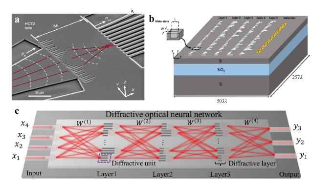 PNN电力管 光芯片,即将起飞! PNN电力管 光芯片,即将起飞!