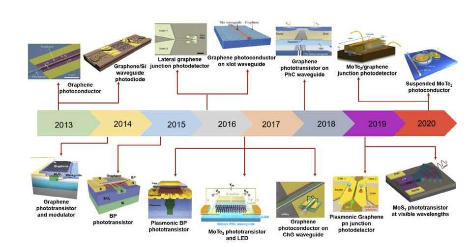 PNN电力管 光芯片,即将起飞! PNN电力管 光芯片,即将起飞!