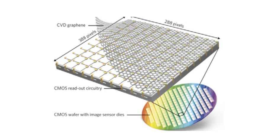 PNN电力管 光芯片,即将起飞! PNN电力管 光芯片,即将起飞!