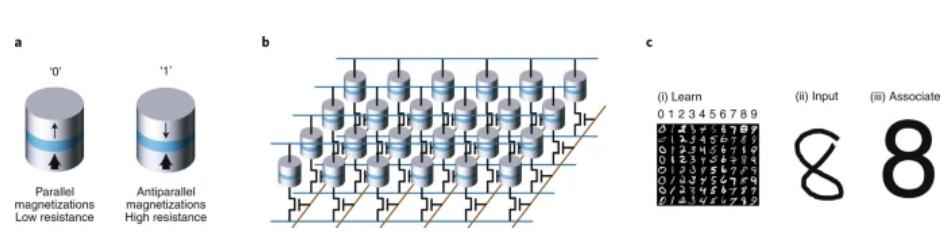 PNN电力管 光芯片,即将起飞! PNN电力管 光芯片,即将起飞!