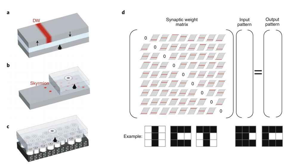 PNN电力管 光芯片,即将起飞! PNN电力管 光芯片,即将起飞!