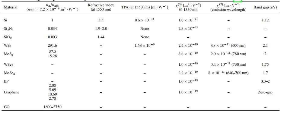 PNN电力管 光芯片,即将起飞! PNN电力管 光芯片,即将起飞!
