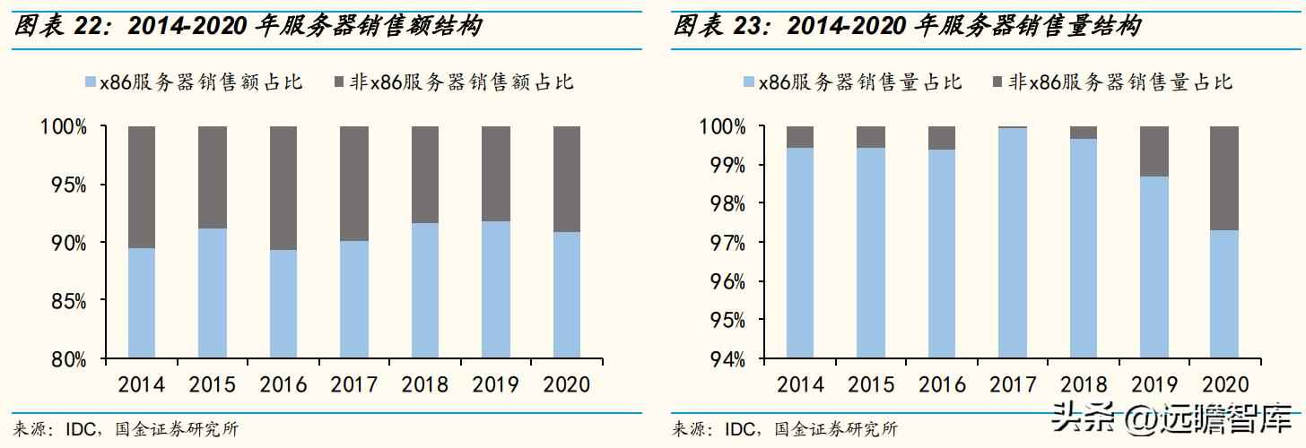 CPU电力管市场洞察：C海光以三大驱动力引领国产CPU崛起