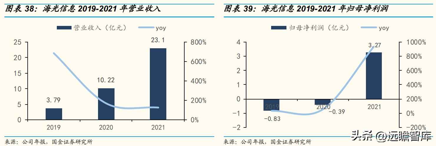 CPU电力管市场洞察：C海光以三大驱动力引领国产CPU崛起