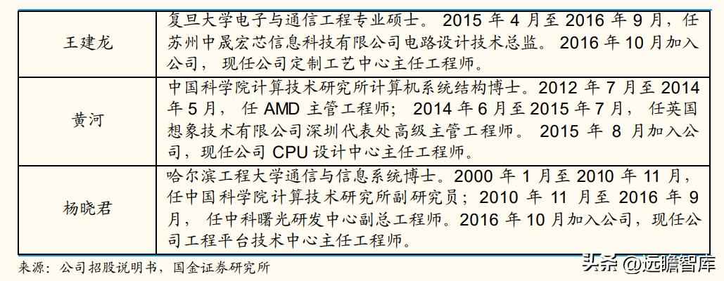 CPU电力管市场洞察：C海光以三大驱动力引领国产CPU崛起