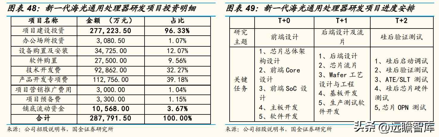 CPU电力管市场洞察：C海光以三大驱动力引领国产CPU崛起