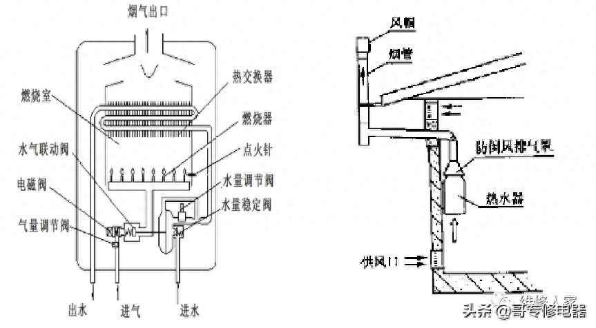 电力管怎么通管:普通烟道式燃气热水器培训指南 电力管怎么通管:普通烟道式燃气热水器培训指南