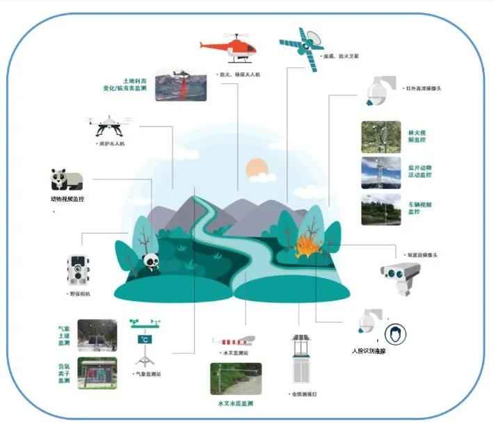 陇南pe电力管 总投资71.18亿元,项目详情来了! 陇南pe电力管 总投资71.18亿元,项目详情来了!