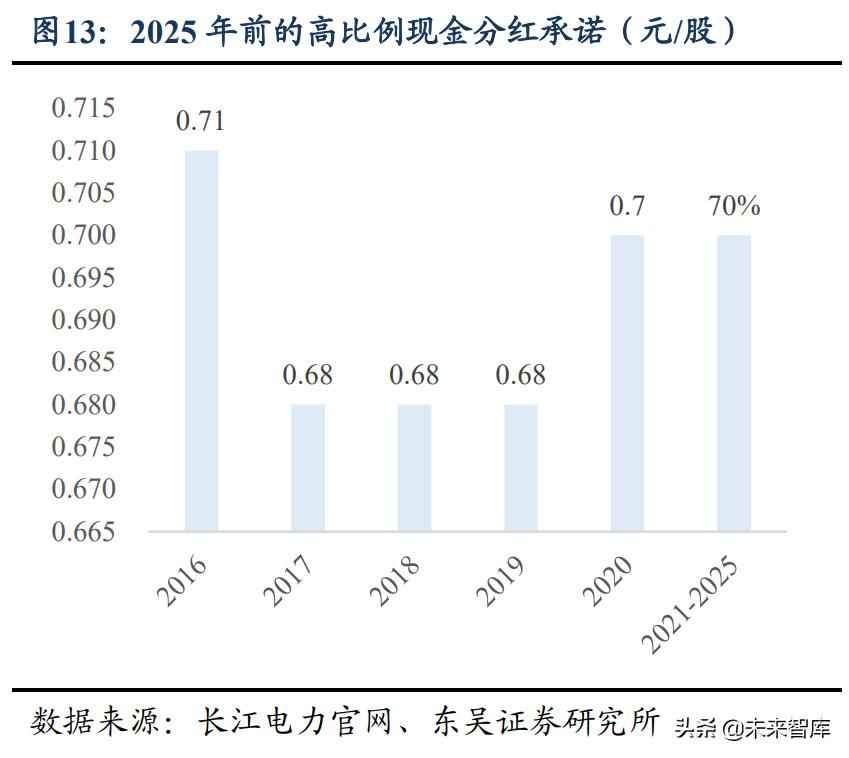 PVC电力管求购 水电及水管网行业专题报告:高股息率,低估值,稳增长 PVC电力管求购 水电及水管网行业专题报告:高股息率,低估值,稳增长
