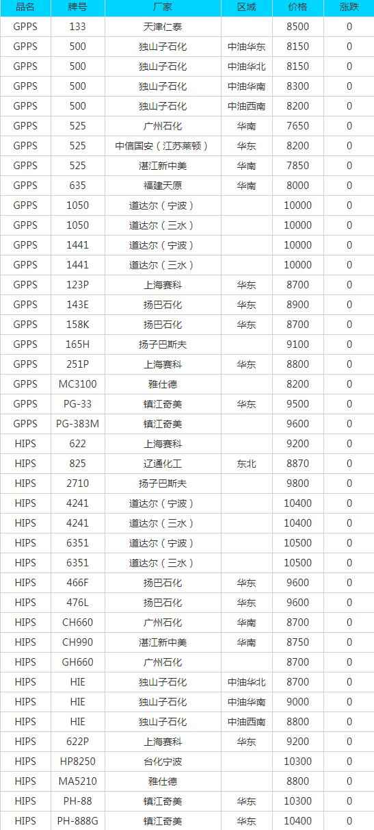 7月14日废品报价大全：废纸、废钢、废铜、废铝等最新价格