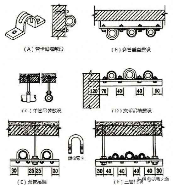 电气施工中电线配管管卡固定敷设方法全解析 电气施工中电线配管管卡固定敷设方法全解析