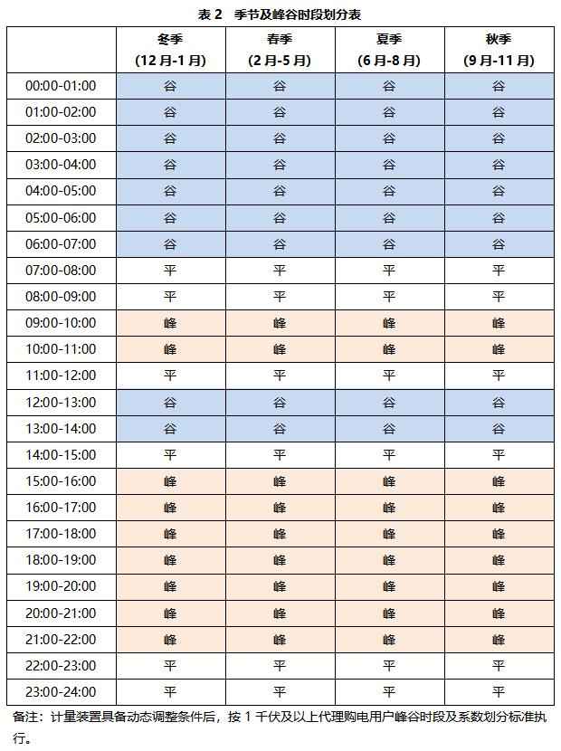 福山电力管价格 事关电价，明年执行！