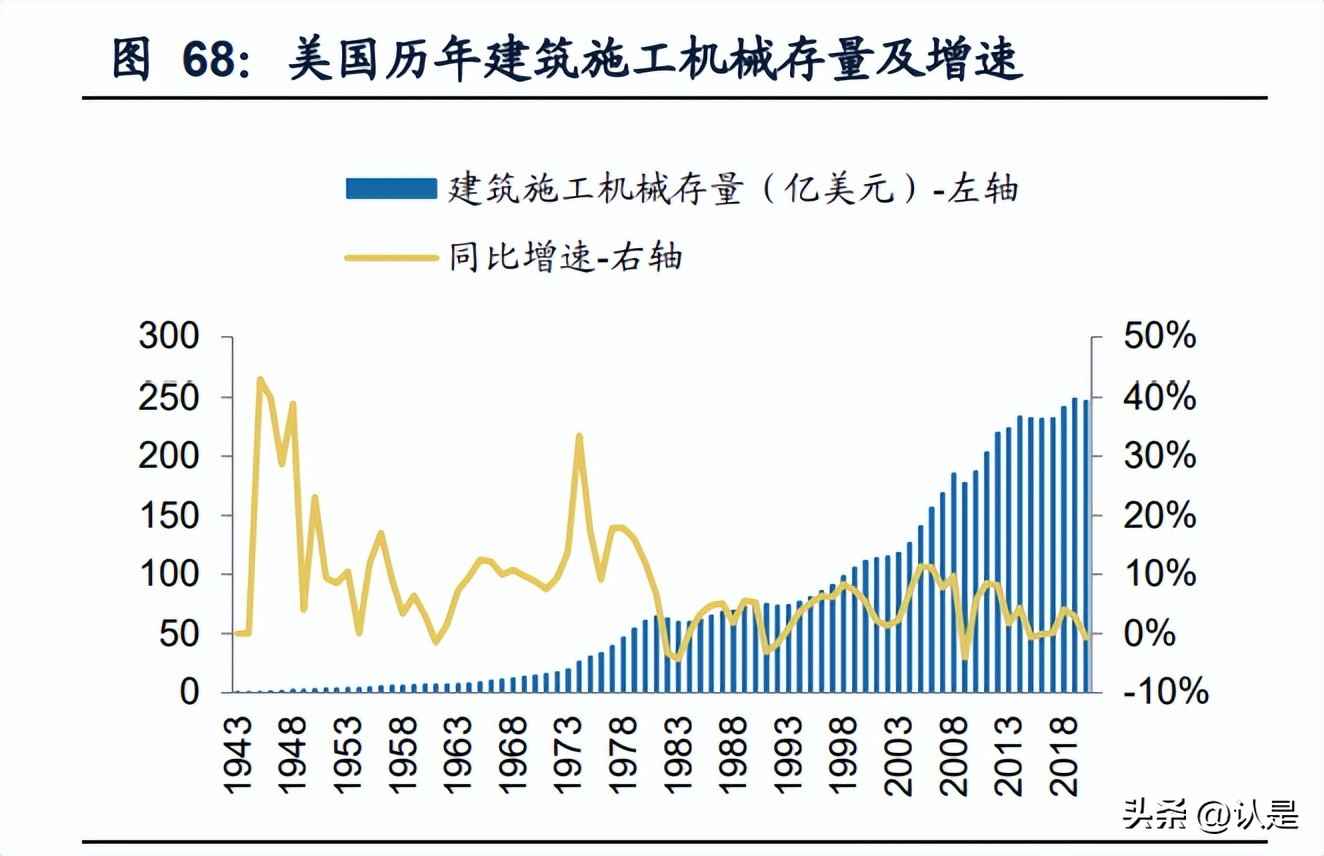 建筑设备租赁企业对比专题报告：华铁应急与宏信建设