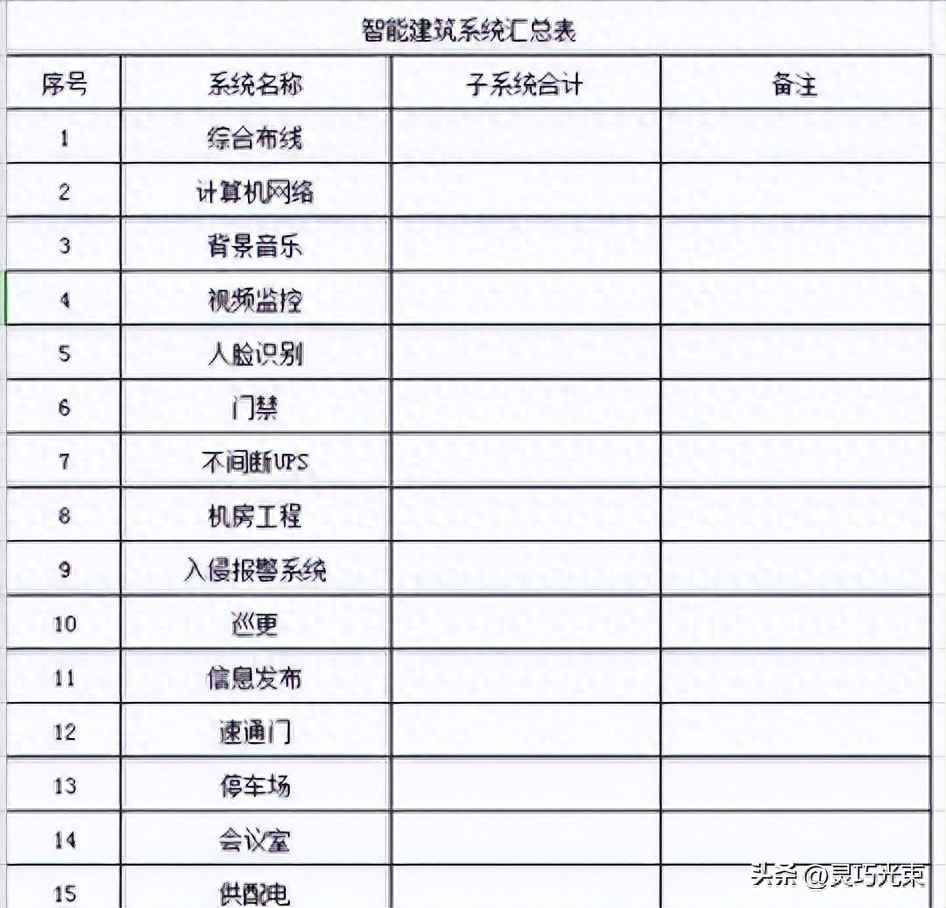 智能建筑弱电系统16个子系统工程配置与电力管施工全指南 智能建筑弱电系统16个子系统工程配置与电力管施工全指南