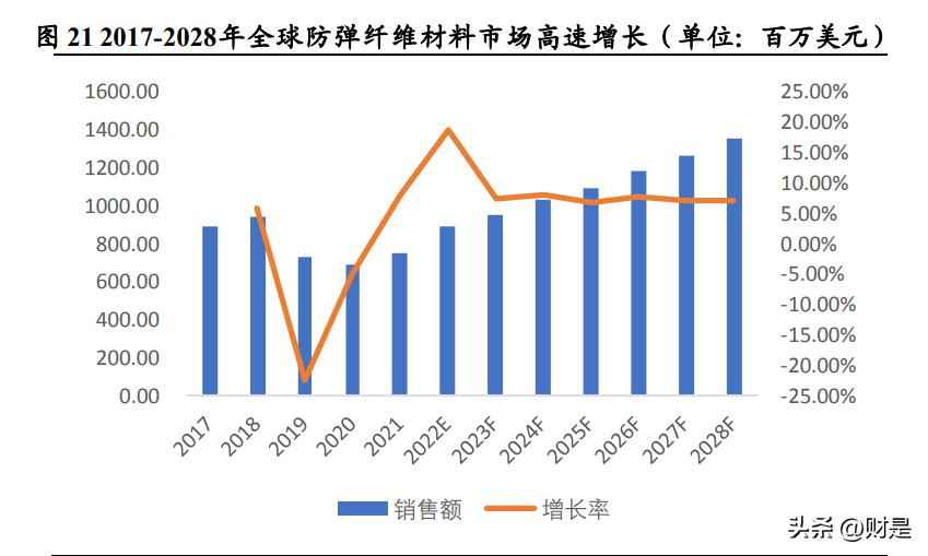 超高强PE纤维应用新浪潮：同益中领军国内市场，军需驱动未来增长
