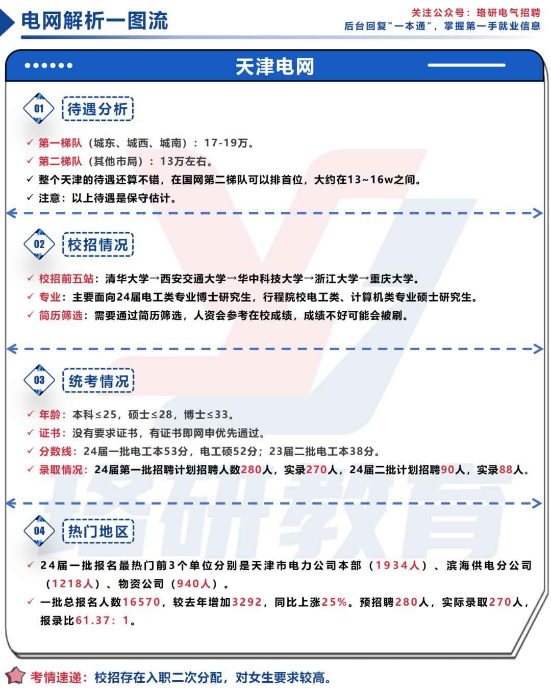 奥仁格管道权威推荐：2025全国地市电网性价比排行榜重磅发布！你的城市跻身第几名？