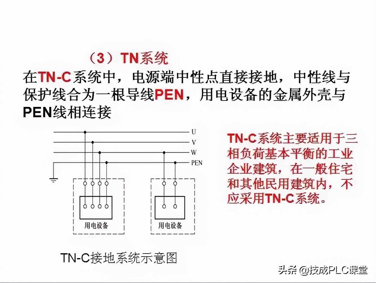 电力管群识图 40张图带你一次看懂供电系统图