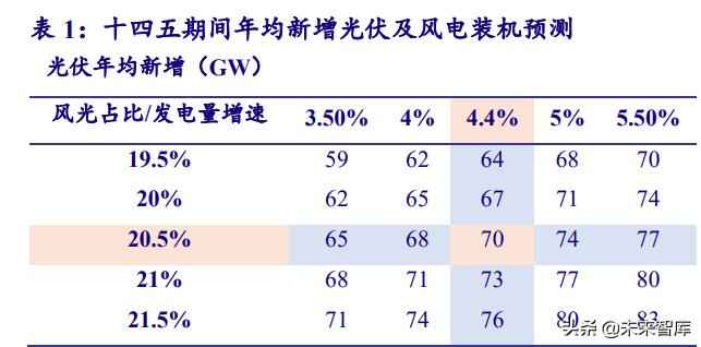 克孜勒苏复合电力管 电力系统及电网产业深度研究：“四维”掘金新型电力系统