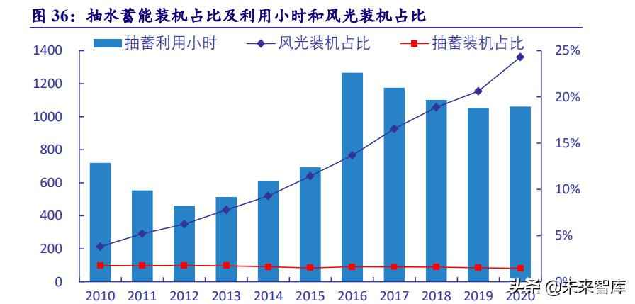 克孜勒苏复合电力管 电力系统及电网产业深度研究：“四维”掘金新型电力系统