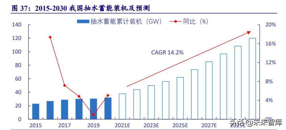 克孜勒苏复合电力管 电力系统及电网产业深度研究：“四维”掘金新型电力系统