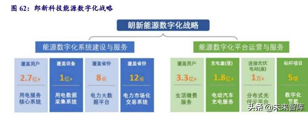 克孜勒苏复合电力管 电力系统及电网产业深度研究：“四维”掘金新型电力系统