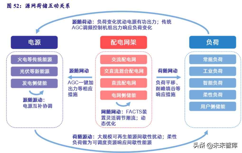 克孜勒苏复合电力管 电力系统及电网产业深度研究：“四维”掘金新型电力系统