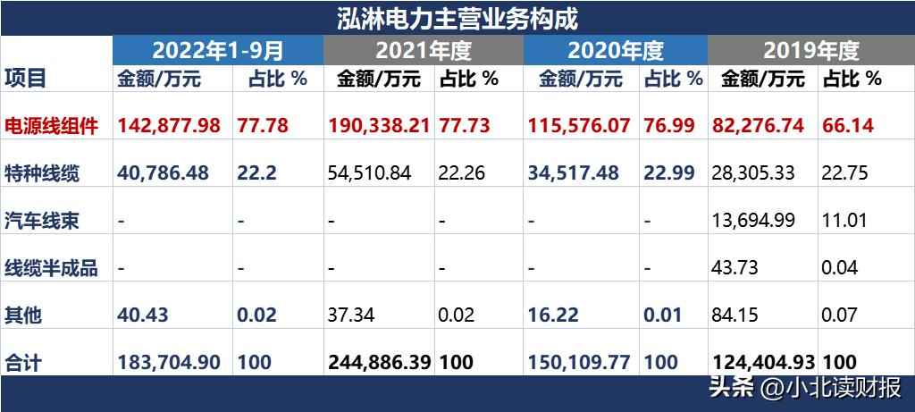 威海电力管销量逆势飙升！山东威海泓淋电力，做对了什么？