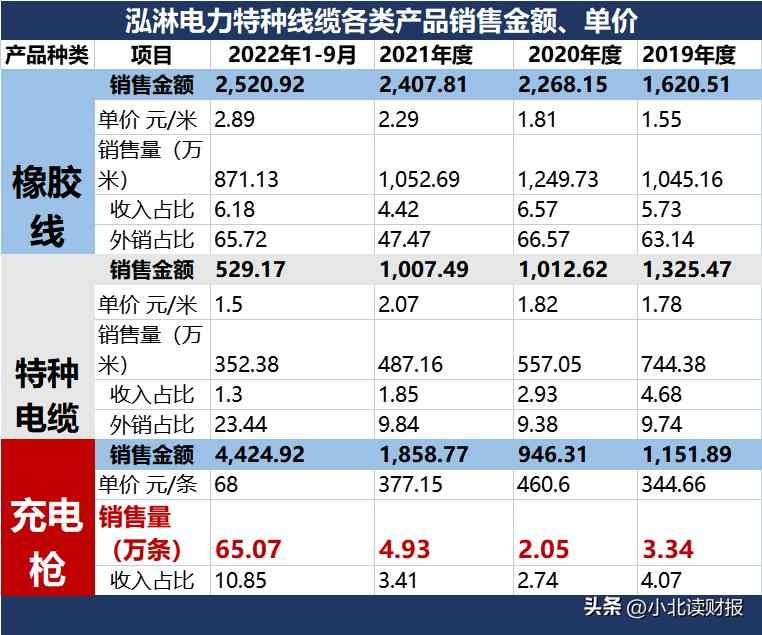 威海电力管销量逆势飙升！山东威海泓淋电力，做对了什么？