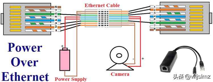 电力管穿网线:一根网线如何同时实现上网和供电?POE交换机工作原理全揭秘 电力管穿网线:一根网线如何同时实现上网和供电?POE交换机工作原理全揭秘