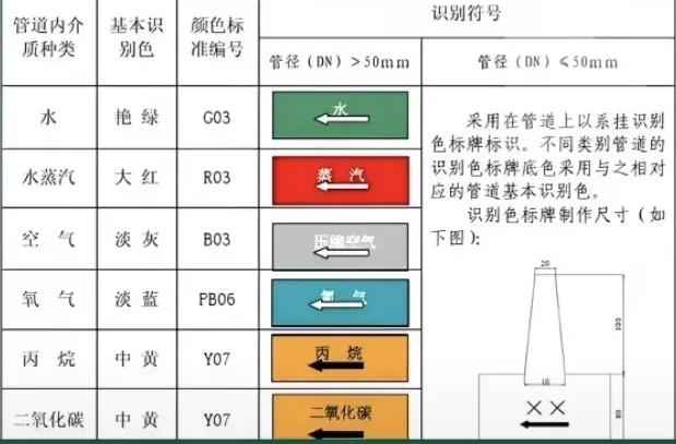市政电力管颜色 什么是 “管道色环” ? 市政电力管颜色 什么是 “管道色环” ?