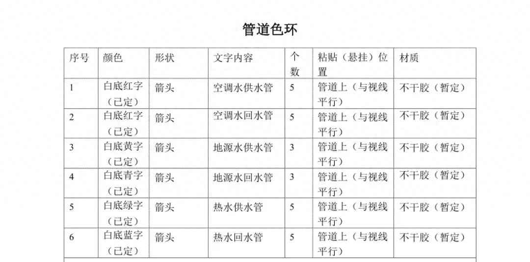 市政电力管颜色 什么是 “管道色环” ? 市政电力管颜色 什么是 “管道色环” ?