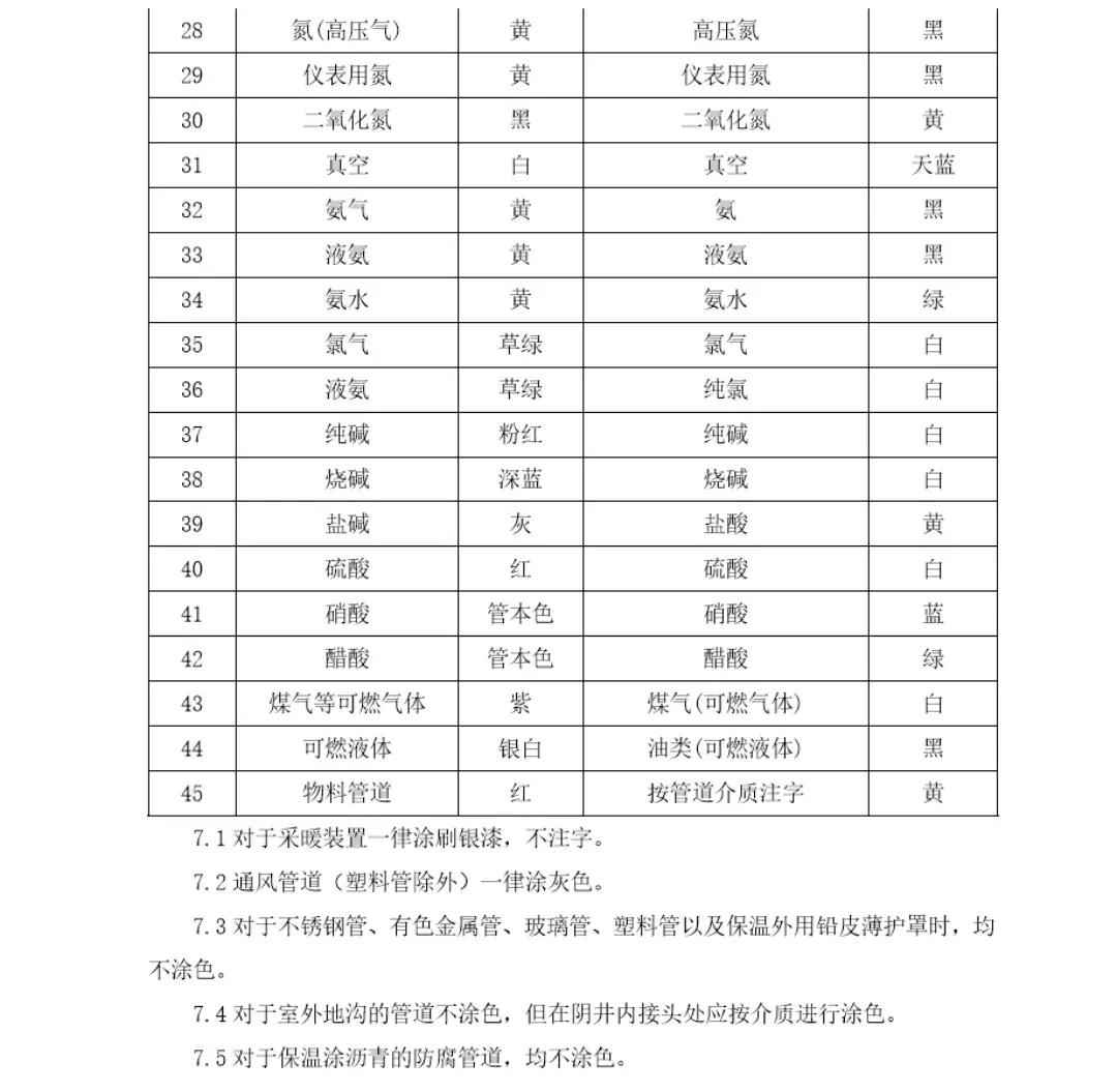 市政电力管颜色 什么是 “管道色环” ? 市政电力管颜色 什么是 “管道色环” ?