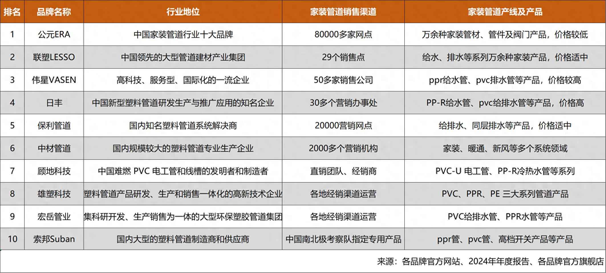 禅城电力管价格 这样选水管省钱不踩雷!2025年家装管道高性价比品牌推荐 禅城电力管价格 这样选水管省钱不踩雷!2025年家装管道高性价比品牌推荐