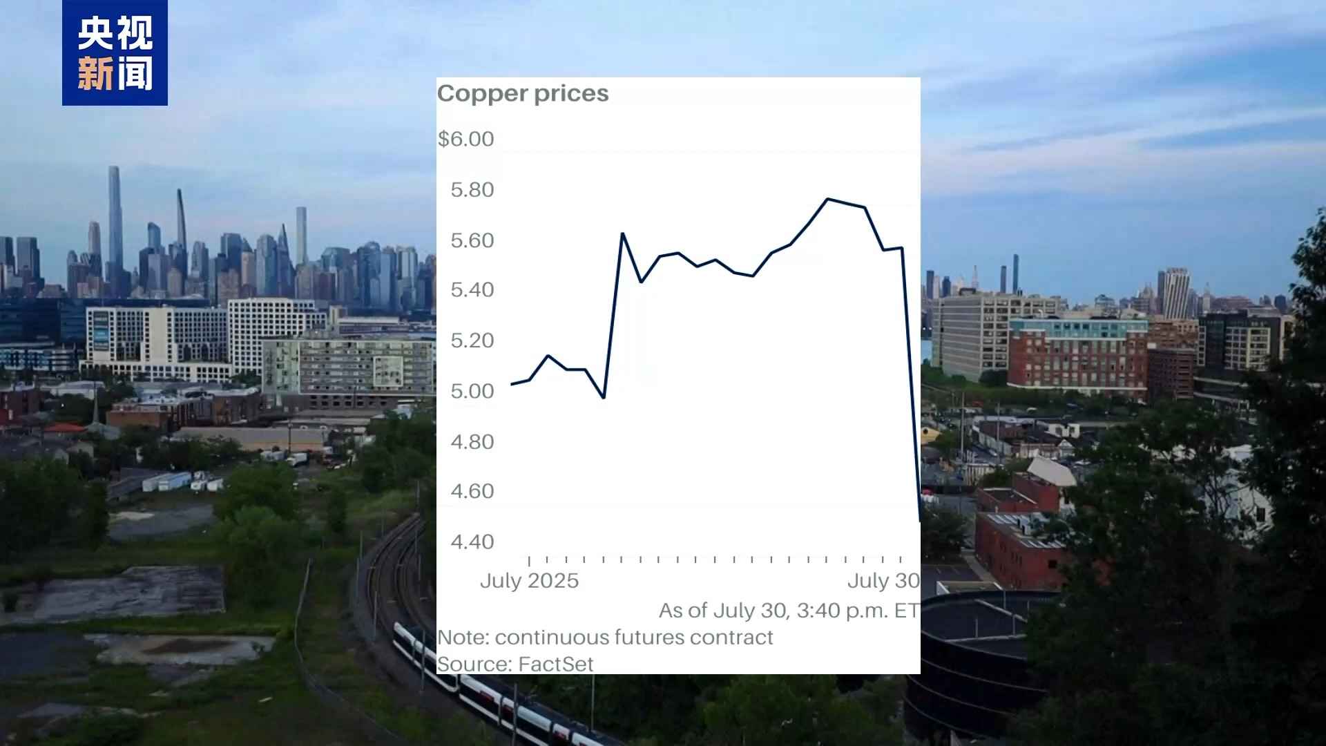 进口电力管件报价:美国50%铜关税风暴来袭,纽交所期铜暴跌20% 进口电力管件报价:美国50%铜关税风暴来袭,纽交所期铜暴跌20%