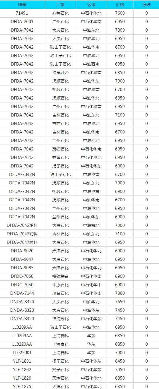 6月29日废品市场动态:汕头PVC电力管报价与行业策略解析 6月29日废品市场动态:汕头PVC电力管报价与行业策略解析