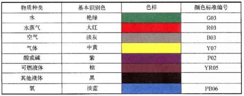 电力管道排管符号:工业管道标识全攻略,一张“身份证”守护安全 电力管道排管符号:工业管道标识全攻略,一张“身份证”守护安全