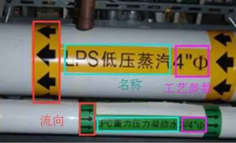 电力管道排管符号:工业管道标识全攻略,一张“身份证”守护安全 电力管道排管符号:工业管道标识全攻略,一张“身份证”守护安全