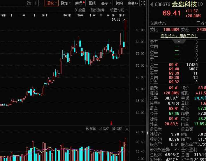 稀缺破净低PE绩优股名单曝光，7股股息率超5%