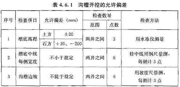 upvc电力管取样规范 《给水排水管道工程施工及验收规范》GB50268-2008