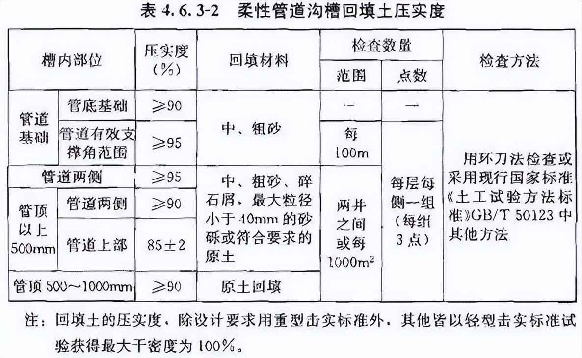 upvc电力管取样规范 《给水排水管道工程施工及验收规范》GB50268-2008