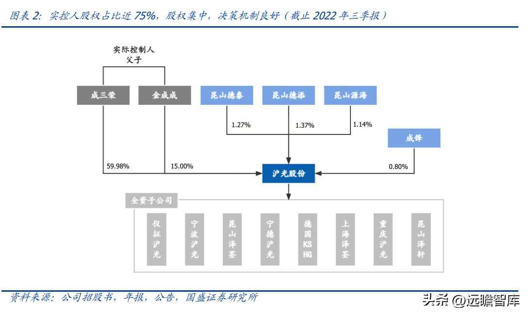 昆山PVC电力管机器 传统行业踏上新征程，沪光股份：电动化与智能化双驱动，龙头初现