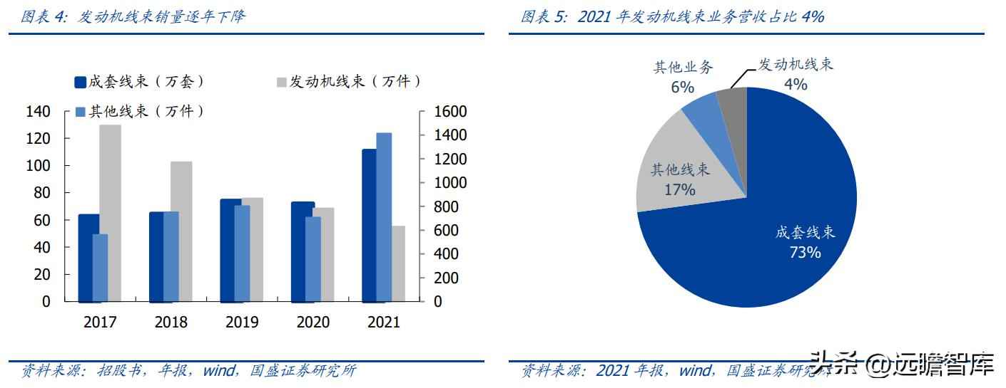 昆山PVC电力管机器 传统行业踏上新征程，沪光股份：电动化与智能化双驱动，龙头初现