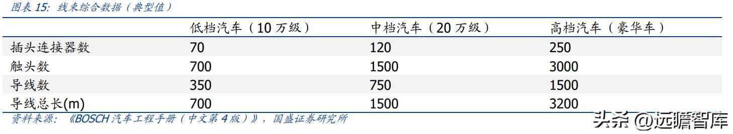 昆山PVC电力管机器 传统行业踏上新征程，沪光股份：电动化与智能化双驱动，龙头初现