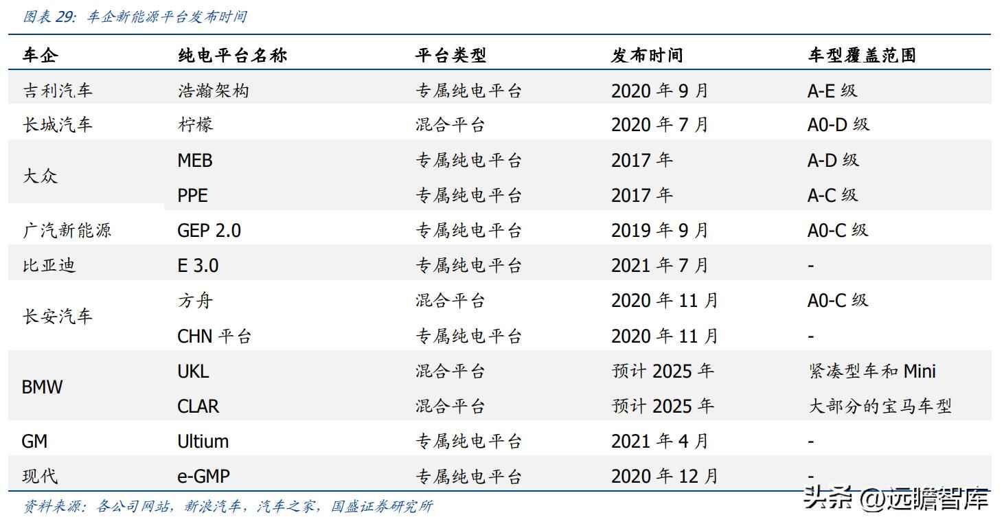 昆山PVC电力管机器 传统行业踏上新征程，沪光股份：电动化与智能化双驱动，龙头初现