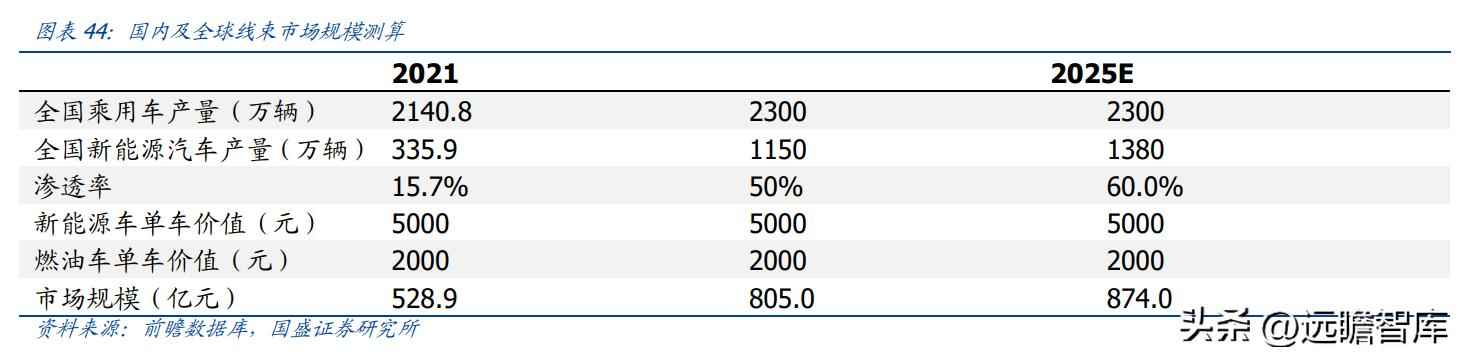 昆山PVC电力管机器 传统行业踏上新征程，沪光股份：电动化与智能化双驱动，龙头初现