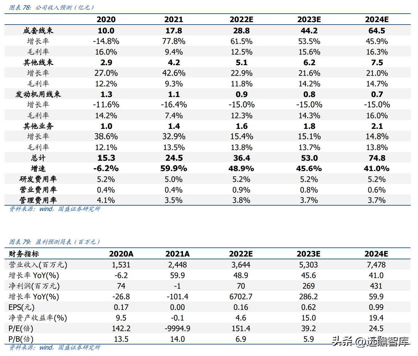昆山PVC电力管机器 传统行业踏上新征程，沪光股份：电动化与智能化双驱动，龙头初现