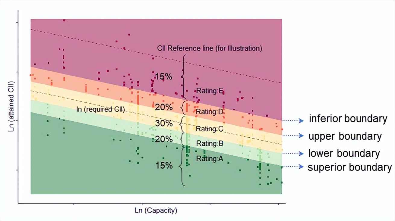 电力物资矢量管控 科普：航运业的碳强度指标 （CII） 和可行解决方案