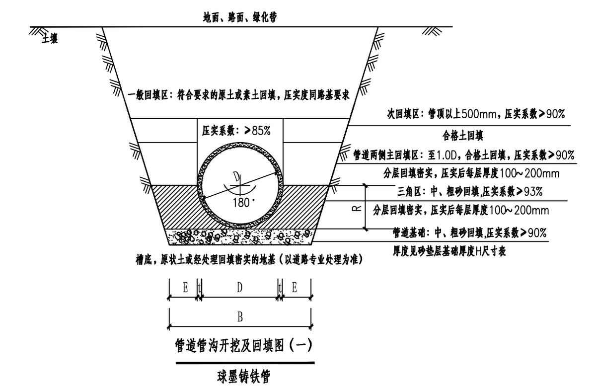 电力管沟移交协议 道路给水管道首件施工方案 电力管沟移交协议 道路给水管道首件施工方案